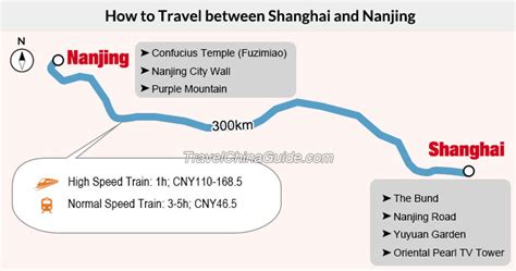 上海到南京哪個車站：旅行起点的多元选择与旅途思考